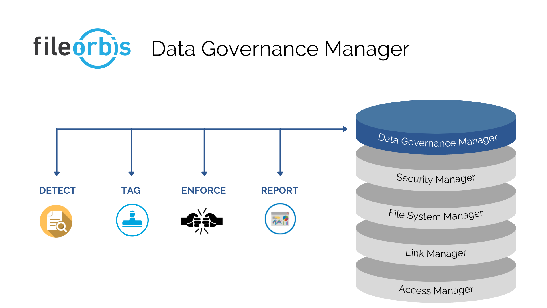 Data Governance Manager Linkedin