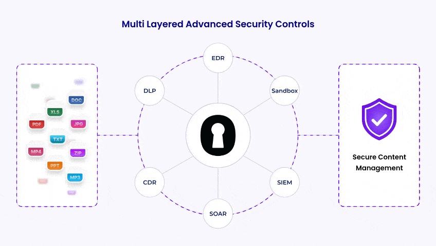FileOrbis Security 2