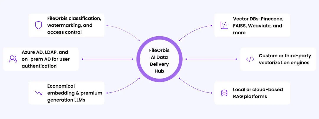 ai-data