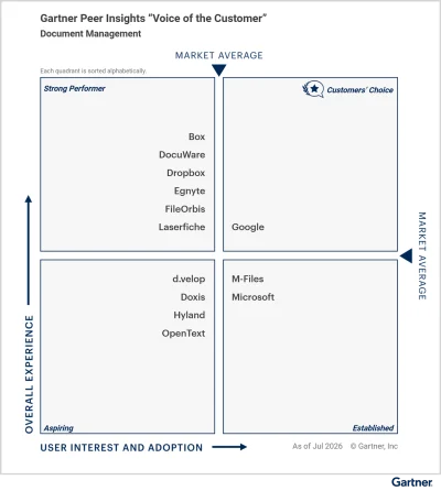 FileOrbis Named a Strong Performer in the 2026 Gartner® Peer Insights™ Voice of the Customer for Document Management